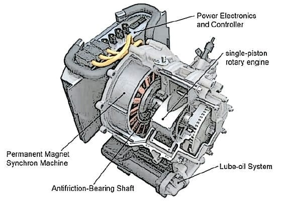 How EV Range Extenders Improve Performance